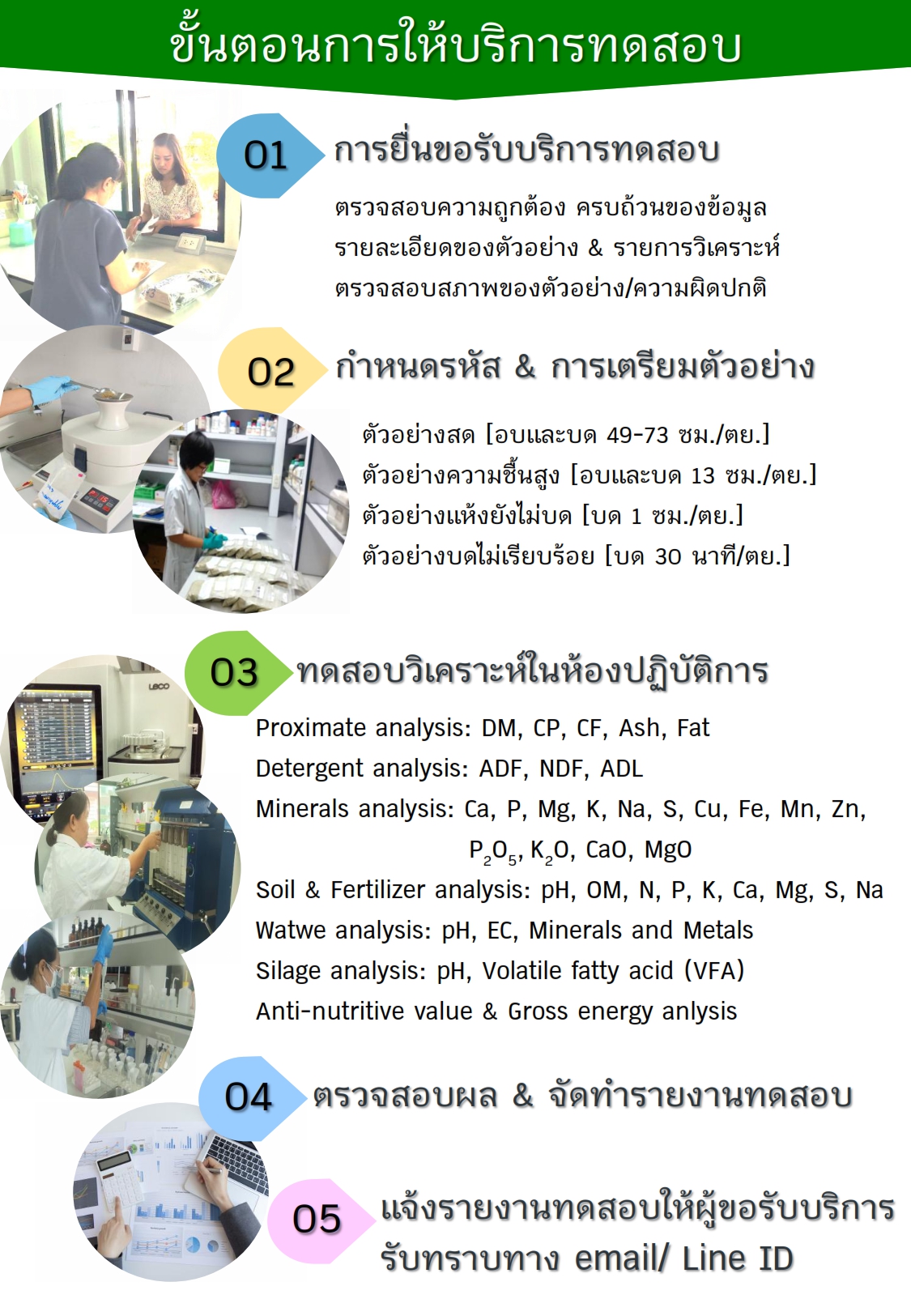 processanalysis 001