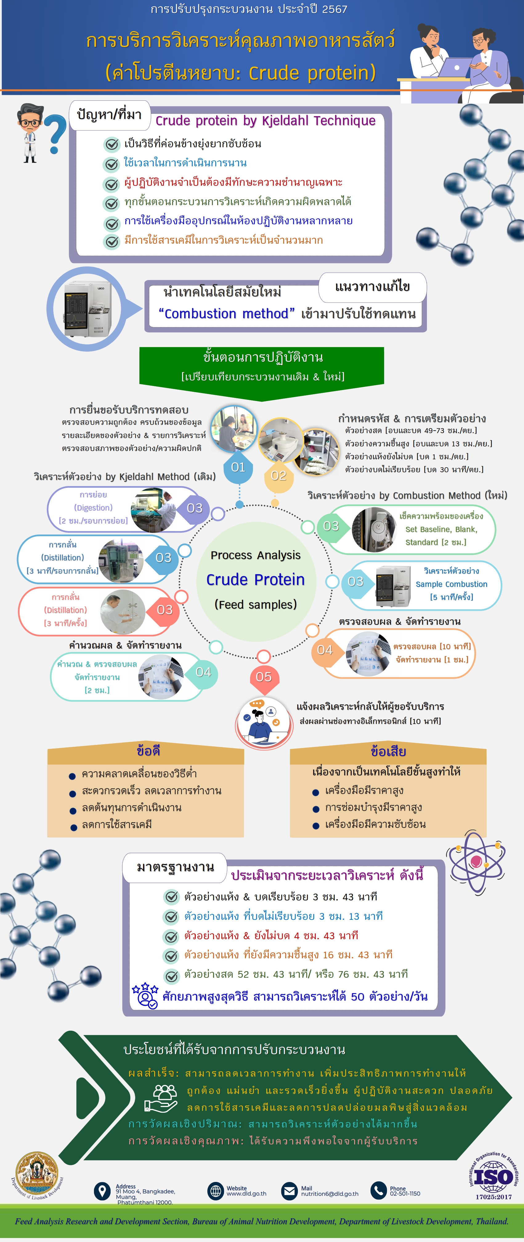 การประเมินผลการปฏิบัติราชการและตัวชี้วัดรายบุคคล ด้านการปรับปรุงกระบวนงาน